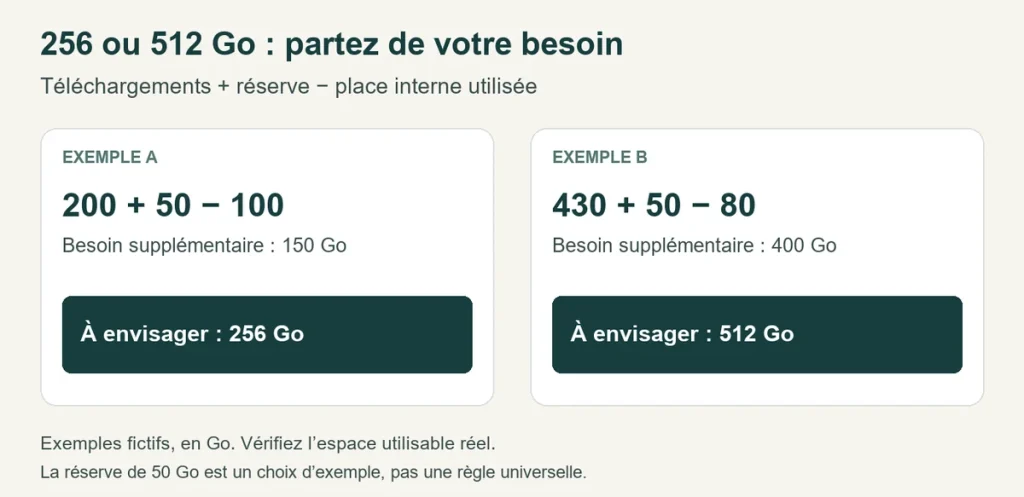 calcul-stockage-256-512-go